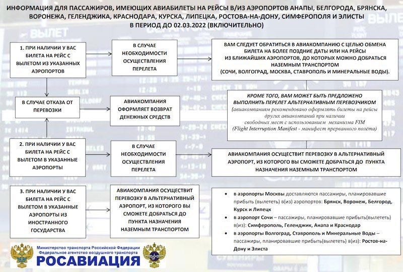Памятка от Росавиации