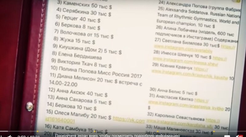 Список эскорта
