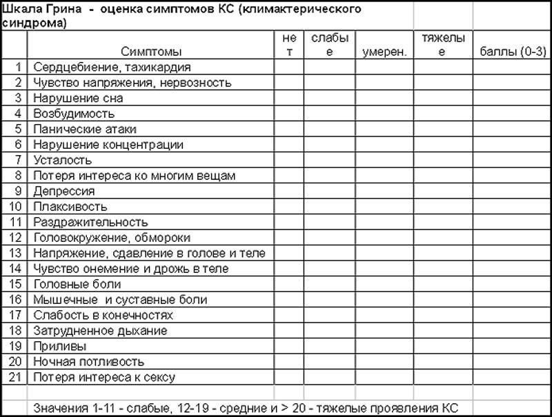 Шкала Грина